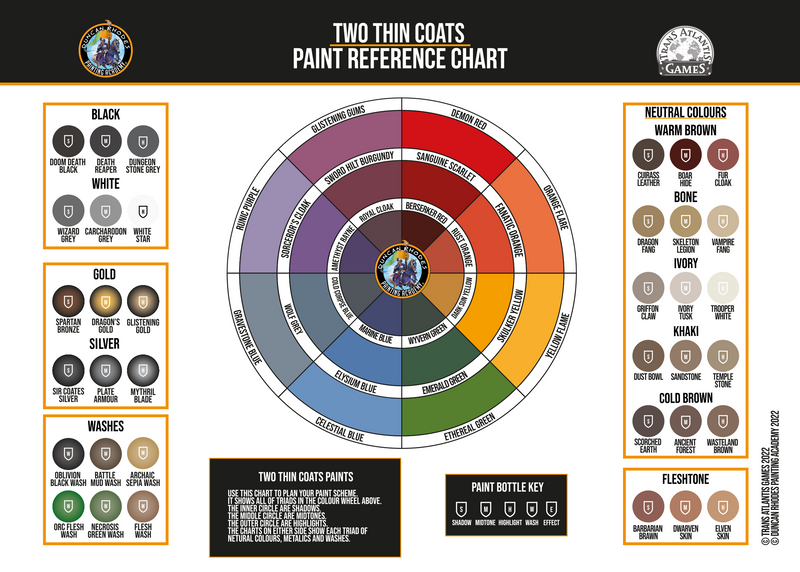 Two Thin Coats: Flesh Wash