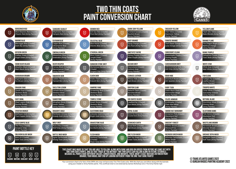 Two Thin Coats: Plate Armour