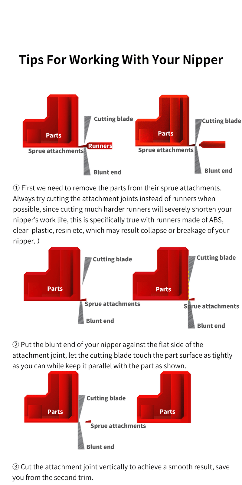 DSPIAE: ST-A3.0 Single Blade Nipper