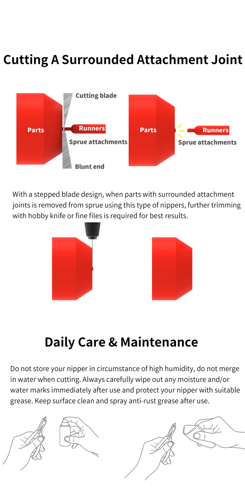 DSPIAE: ST-A3.0 Single Blade Nipper