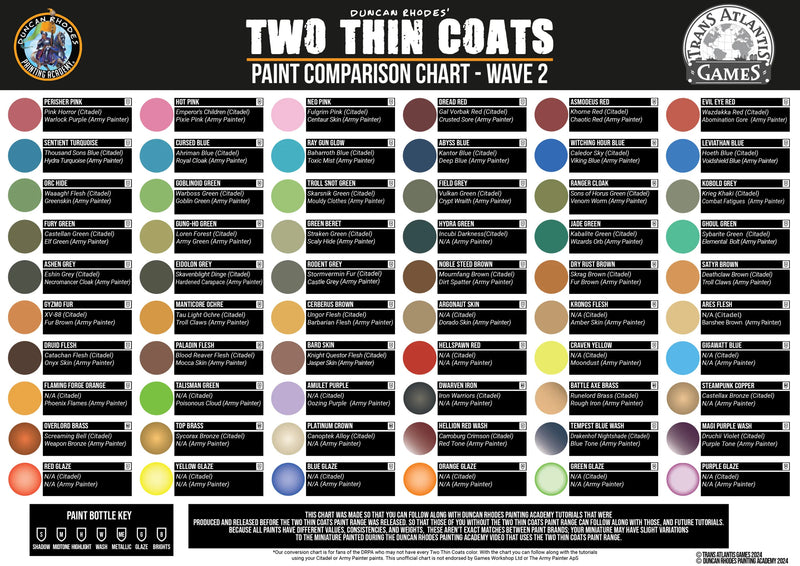 Two Thin Coats: Fury Green