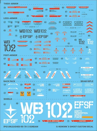 [PG] Unleashed RX-78-2 Gundam Decal