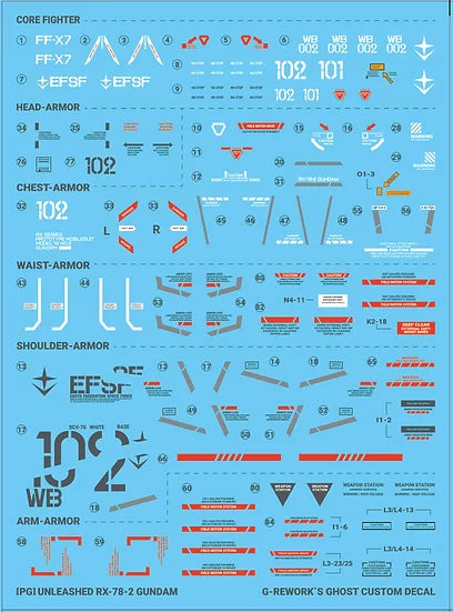 [PG] Unleashed RX-78-2 Gundam Decal